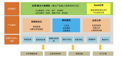 亂世出英雄 繹維軟件以技術(shù)驅(qū)動(dòng)企業(yè)績效管理與分析