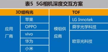 5G手機(jī)軟件技術(shù)發(fā)展白皮書