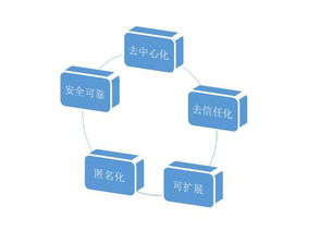 區(qū)塊鏈技術浪潮下，和數(shù)軟件如何賦能金融行業(yè)技術革新
