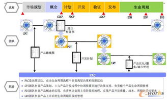 IBM戰(zhàn)略與轉型 魏云峰談IPD解決方案如何以產品研發(fā)創(chuàng)新驅動企業(yè)轉型